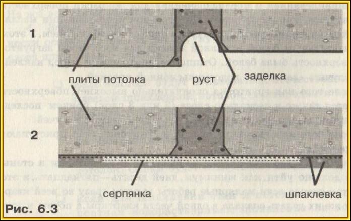 Шпатлевка потолка